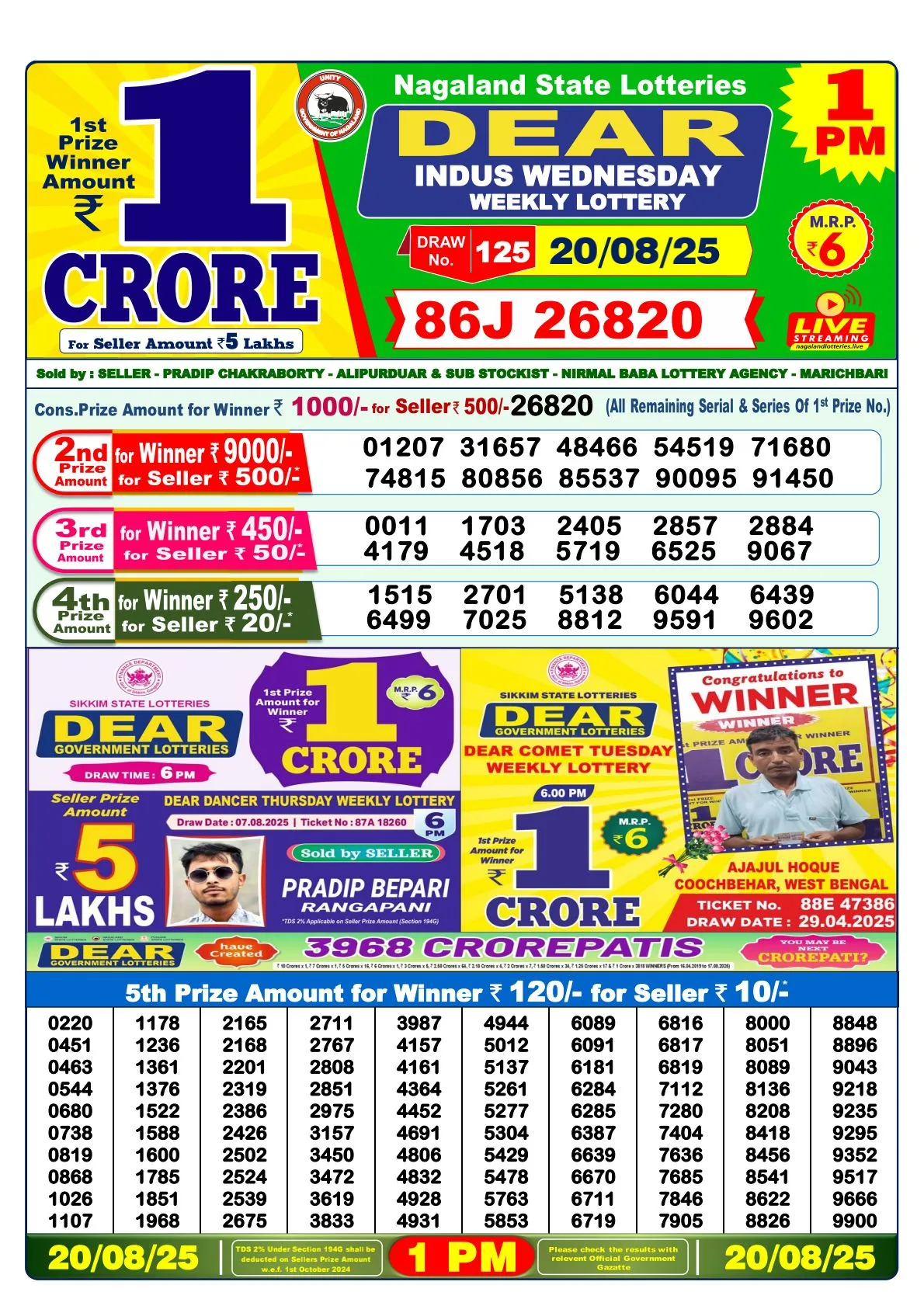 Lottery Sambad Result