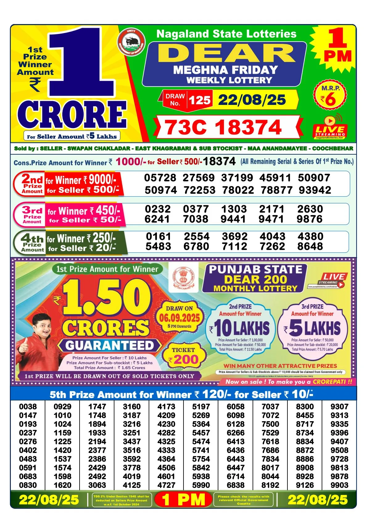 Lottery Sambad Result