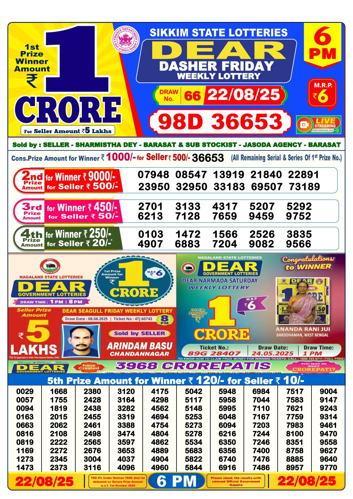 Lottery Sambad Result