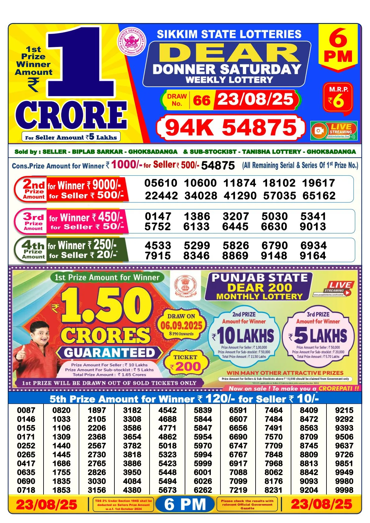 Lottery Sambad Result