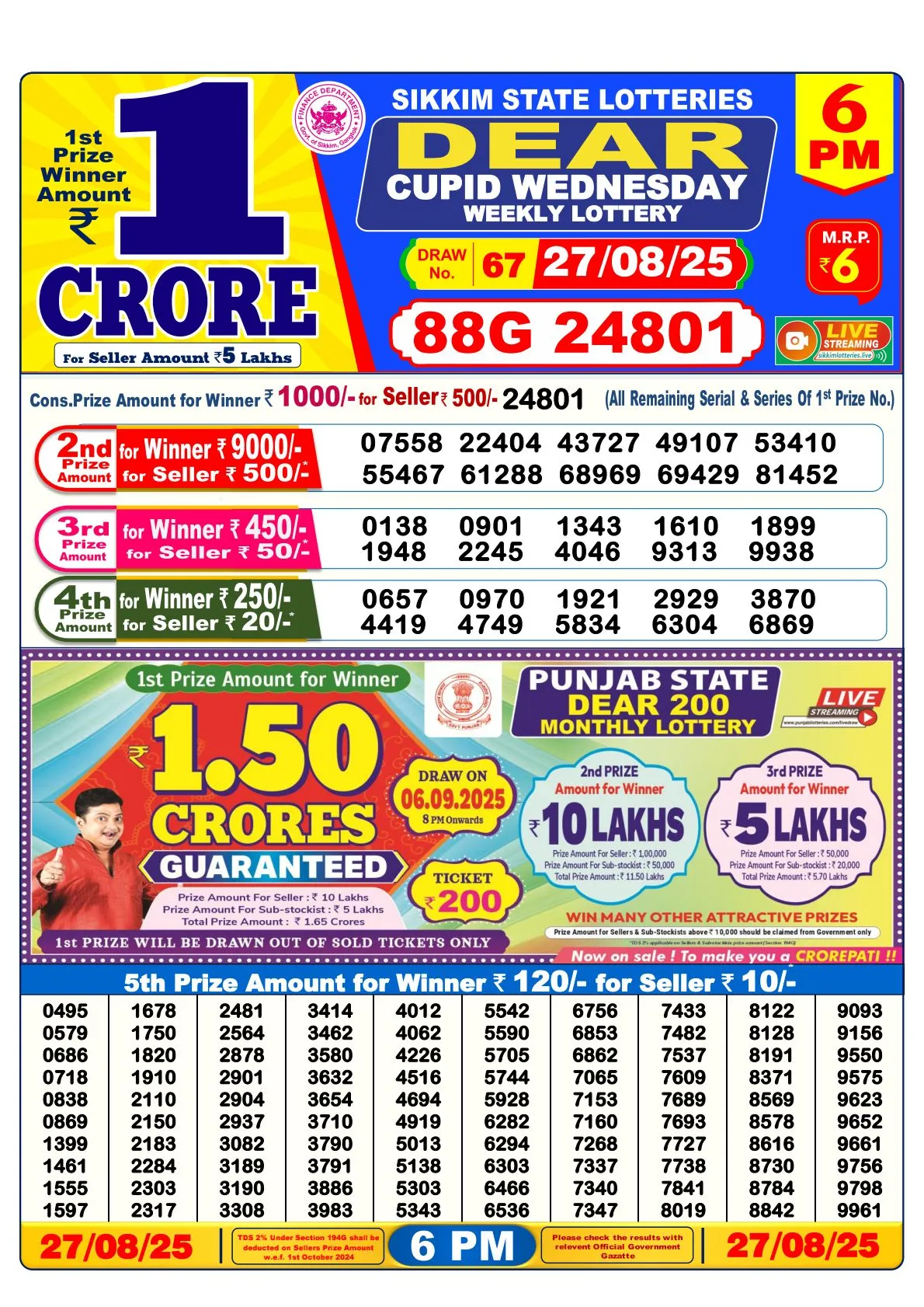 Lottery Sambad Result