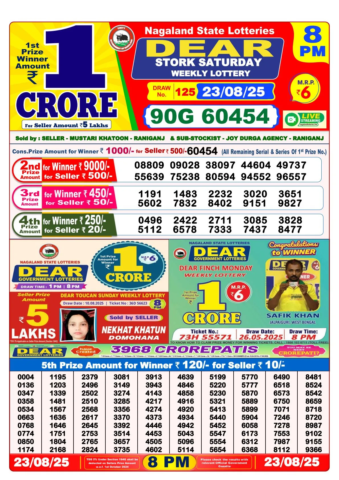 Lottery Sambad Result