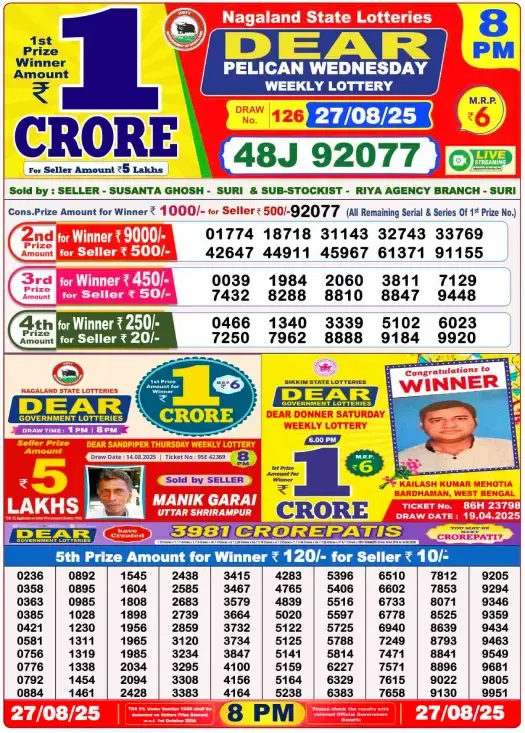 Lottery Sambad Result