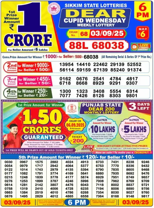 Lottery Sambad Result