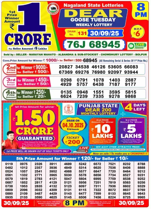 Lottery Sambad Result