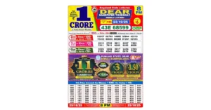 Lottery Sambad DEAR Sandpiper Thursday Result 23.10.2025 Declared: Winning Number 43E 68599 Wins ₹1 Crore Introduction: The Lottery Sambad DEAR Sandpiper Thursday Weekly Draw held on October 23, 2025, has officially released its results. The first prize-winning ticket number is 43E 68599, making one lucky participant richer by a whopping ₹1 Crore. Conducted under the supervision of the Nagaland State Lotteries Department, this weekly draw continues to attract thousands of hopefuls from across India. 🏆 Prize Distribution Chart: Prize Winning Number(s) Prize Amount (₹) 1st Prize (Jackpot) 43E 68599 ₹1 Crore/- Consolation Prize All tickets matching 68599 in other series ₹1,000/- each 2nd Prize 0910, 5788, 5911, 6297, 7360, 7811, 7911, 8333, 8488, 8529 ₹9,000/- each 3rd Prize 0229, 1999, 2017, 2459, 2789, 6189, 6345, 6461, 6974, 7748 ₹500/- each 4th Prize 02807, 06793, 14892, 35844, 45518, 75263, 80635, 90289, 91261, 92593 ₹250/- each 💰 5th Prize Winners (₹100 Each): Winning Numbers 0040, 1406, 2038, 3063, 5025, 5765, 6620, 7455, 8466, 9164 0086, 1431, 2055, 3229, 5046, 5842, 6763, 7470, 8471, 9245 0326, 1470, 2164, 3355, 5056, 6088, 6944, 7539, 8512, 9264 0980, 1471, 2248, 3402, 5113, 6137, 6984, 7746, 8590, 9467 1003, 1542, 2510, 3456, 5282, 6179, 7012, 7824, 8793, 9545 1009, 1606, 2540, 3668, 5344, 6212, 7115, 7906, 8877, 9652 1119, 1709, 2679, 4073, 5431, 6279, 7130, 7943, 8893, 9784 1282, 1732, 2884, 4078, 5639, 6483, 7236, 8114, 9029, 9786 1317, 1842, 2914, 4734, 5734, 6557, 7300, 8140, 9062, 9848 1393, 1877, 2932, 5001, 5750, 6559, 7305, 8222, 9136, 9961 ⏰ Prize Claim & Deadline Notice: Winners must claim their prizes within 30 days of the draw date (October 23, 2025) from the Nagaland State Lotteries office or authorized claim centers. Tickets must be presented intact, along with valid ID and bank details. Please note: TDS (2%) under Section 194G will be deducted on the seller’s commission prize as per new rules effective October 1, 2024. ❓ Frequently Asked Questions (FAQ): Q1. What is the 1st prize-winning number of the Lottery Sambad DEAR Sandpiper Thursday draw? A1. The winning number is 43E 68599, which wins ₹1 Crore. Q2. Are there consolation prizes for this draw? A2. Yes, all tickets matching 68599 in other series receive ₹1,000 each as a consolation prize. Q3. What is the 5th prize value in today’s draw? A3. The 5th prize winners receive ₹100 each. Q4. How can I check the official result? A4. Visit the official Nagaland Lotteries website or verify your number through authorized lottery retailers. Q5. How long do I have to claim my winnings? A5. You have 30 days from the draw date to submit your ticket for verification and claim. ⚠️ Disclaimer: This report is for informational purposes only. Readers should cross-check their numbers with the official Nagaland State Lottery Gazette before making claims. NDTV Hindu bears no responsibility for discrepancies or misprints in result data.