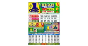 Lottery Sambad Today's Result October 25, 1 PM 2025 : Nagaland State Lottery Result