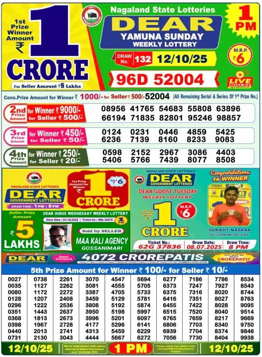 Lottery Sambad Result