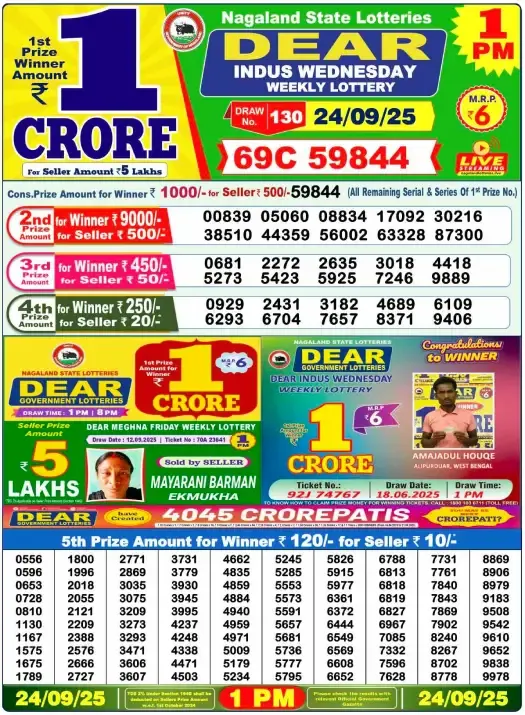 Lottery Sambad Result