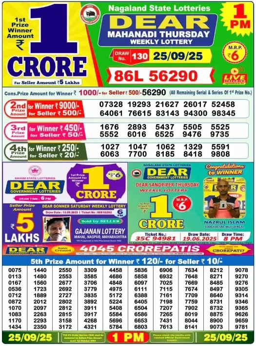 Lottery Sambad Result