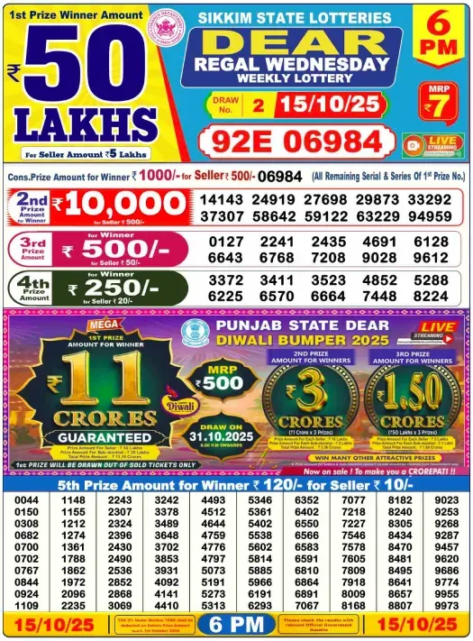 Lottery Sambad Result