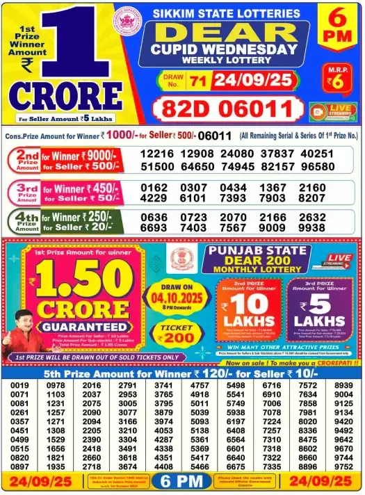 Lottery Sambad Result