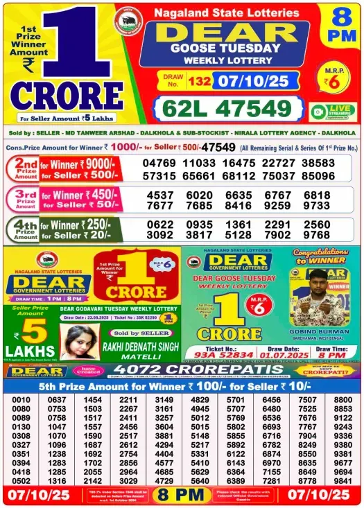 Lottery Sambad Result