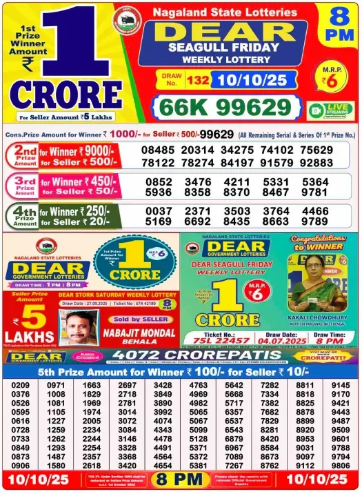 Lottery Sambad Result