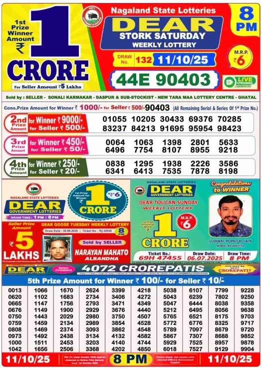 Lottery Sambad Result