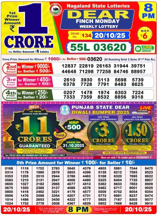 Lottery Sambad Result