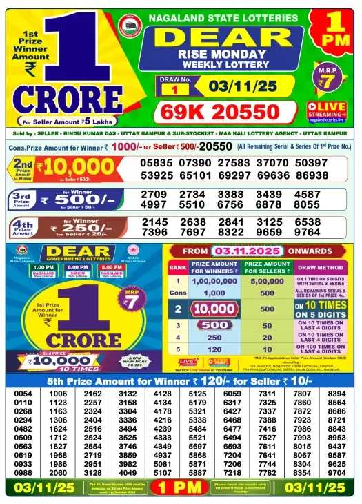 Lottery Sambad Result