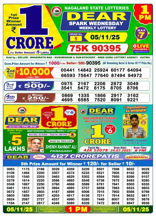 Lottery Sambad Result