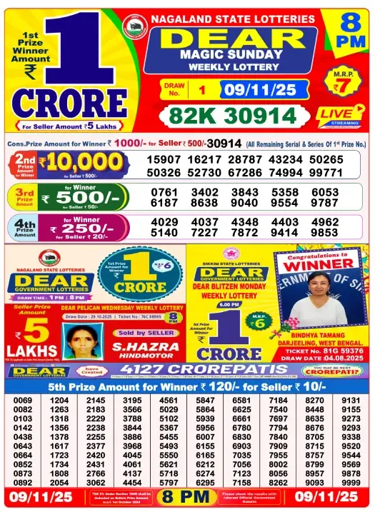 Lottery Sambad Result