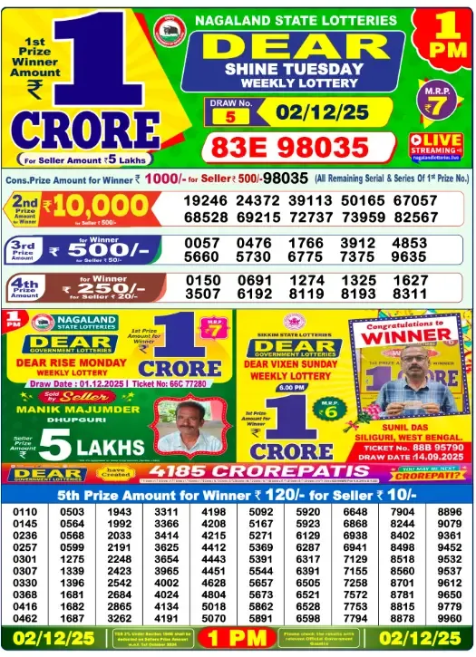Lottery Sambad Result