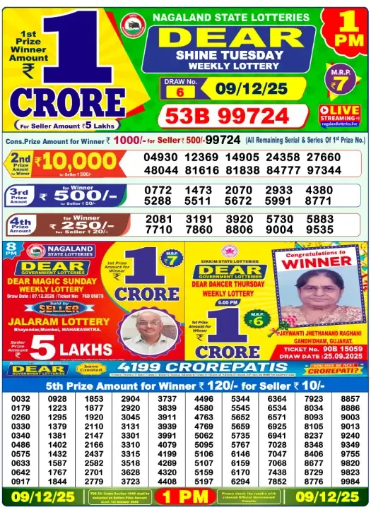 Lottery Sambad Result