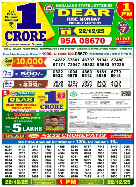 Lottery Sambad Result