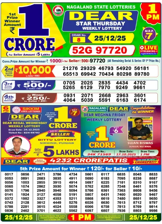 Lottery Sambad Result