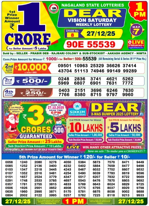 Lottery Sambad Result