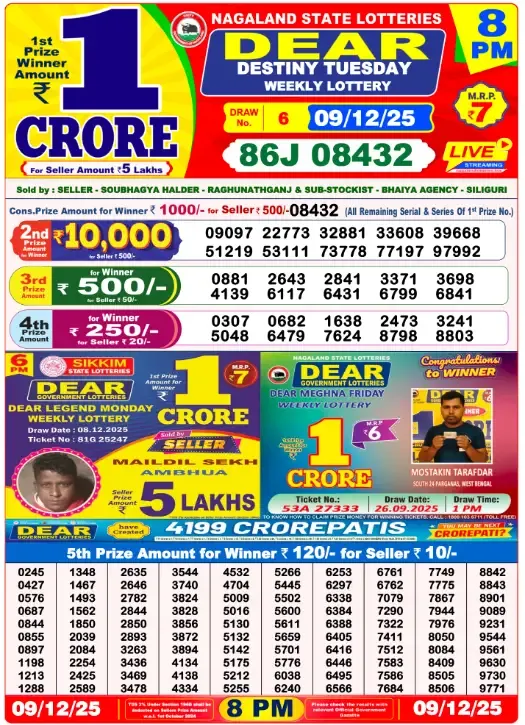 Lottery Sambad Result