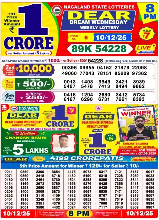 Lottery Sambad Result