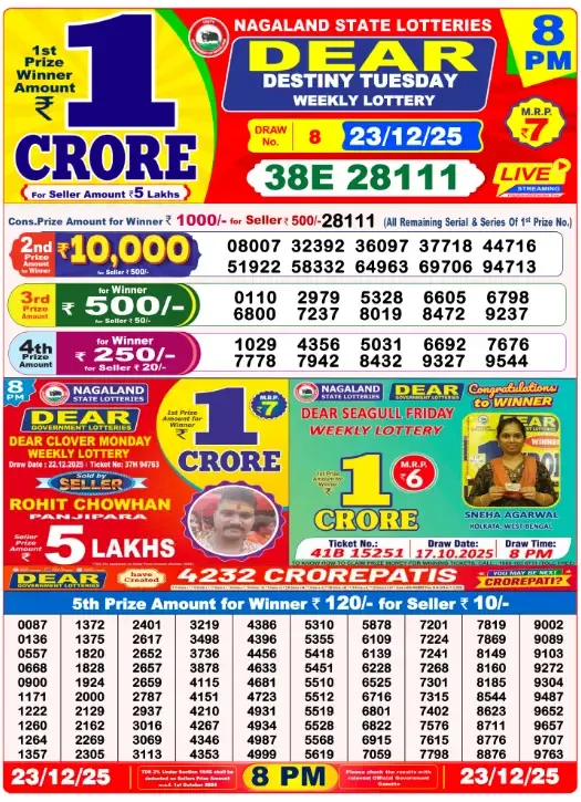 Lottery Sambad Result