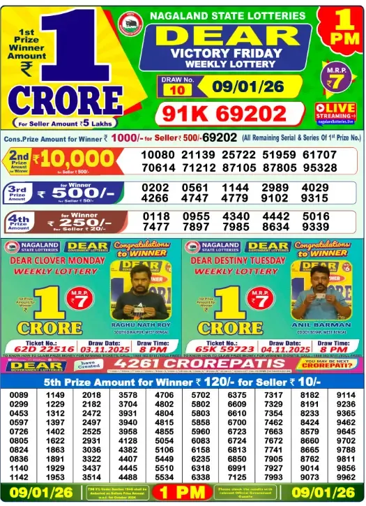 Lottery Sambad Result