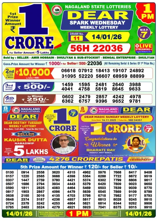Lottery Sambad Result