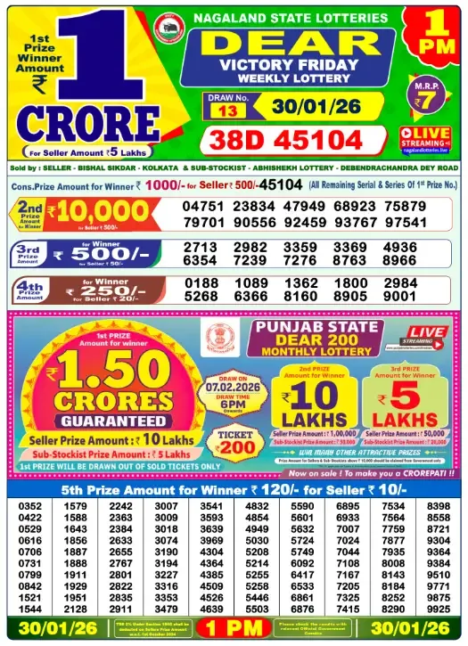 Lottery Sambad Result