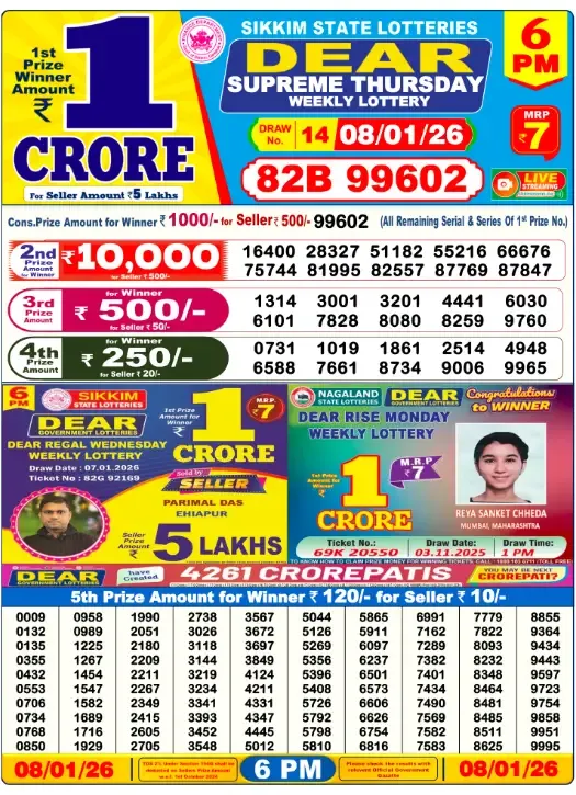 Lottery Sambad Result