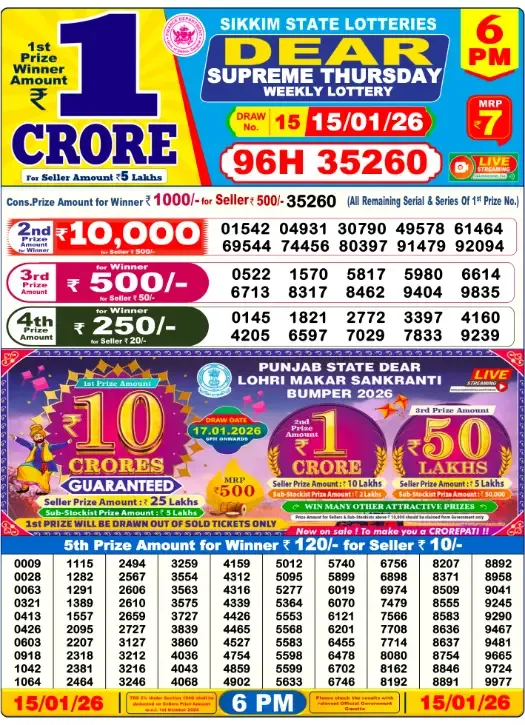 Lottery Sambad Result