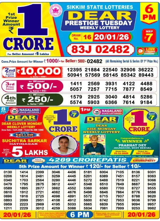 Lottery Sambad Result