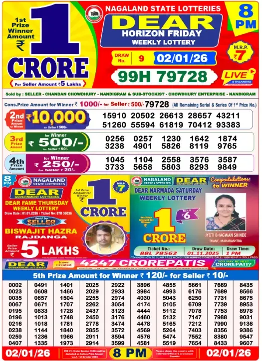 Lottery Sambad Result