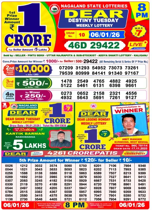 Lottery Sambad Result