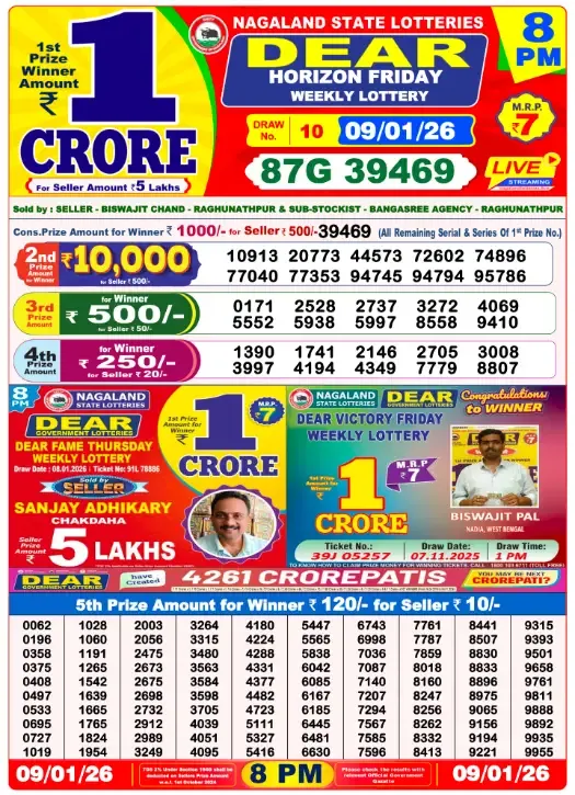 Lottery Sambad Result