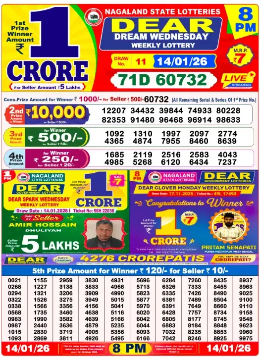 Lottery Sambad Result