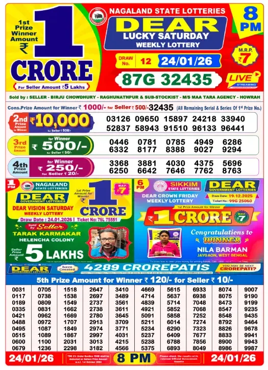Lottery Sambad Result