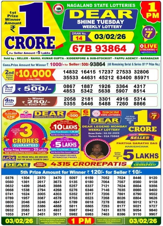 Lottery Sambad Result