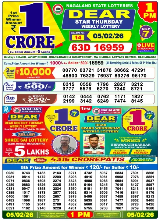 Lottery Sambad Result