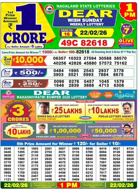 Lottery Sambad Result