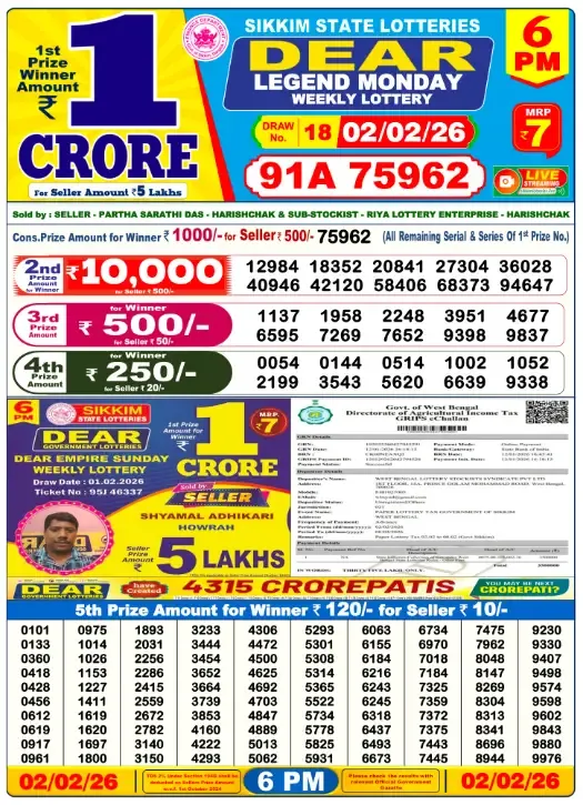 Lottery Sambad Result