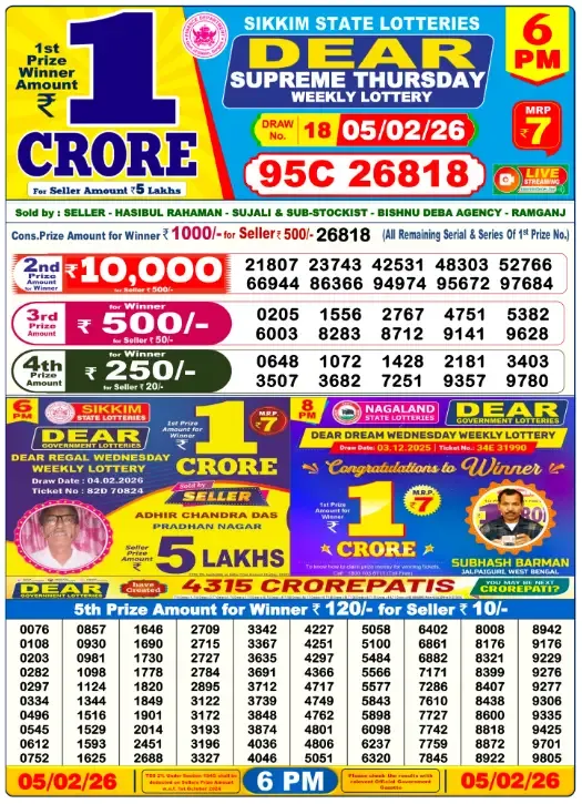Lottery Sambad Result