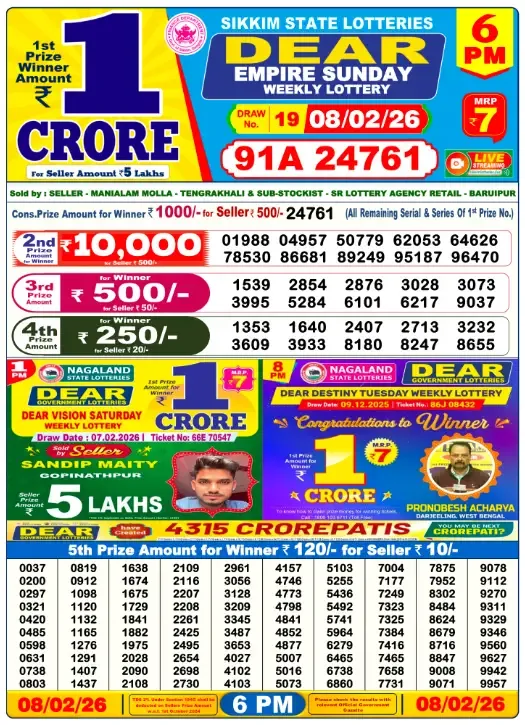Lottery Sambad Result