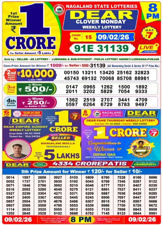 Lottery Sambad Result