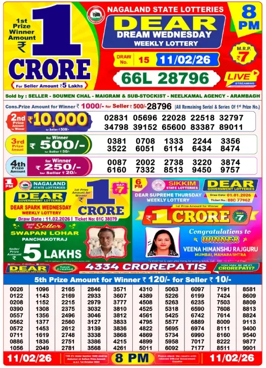 Lottery Sambad Result